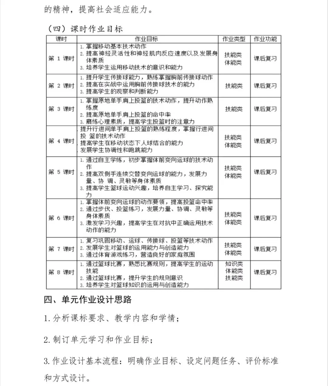 为什么篮球后卫需要特别的体能训练_0